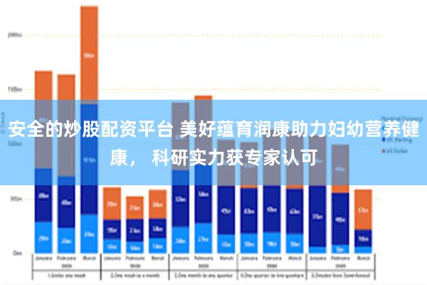 安全的炒股配资平台 美好蕴育润康助力妇幼营养健康， 科研实力获专家认可