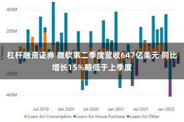 杠杆融资证券 微软第二季度营收647亿美元 同比增长15%略低于上季度