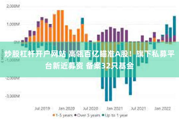 炒股杠杆开户网站 高瓴百亿瞄准A股！旗下私募平台新近募资 备案32只基金