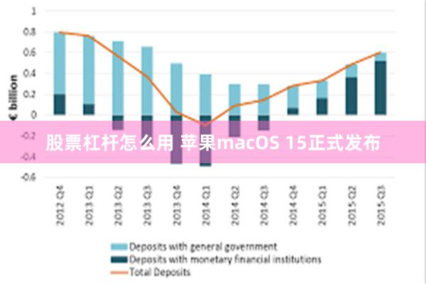 股票杠杆怎么用 苹果macOS 15正式发布