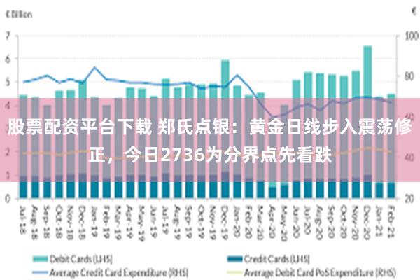 股票配资平台下载 郑氏点银：黄金日线步入震荡修正，今日2736为分界点先看跌