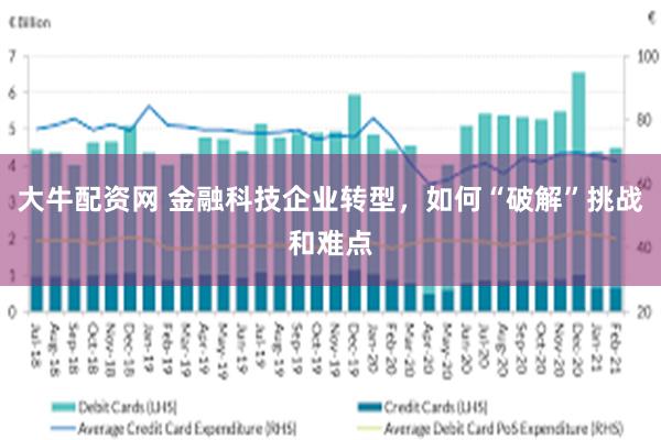 大牛配资网 金融科技企业转型，如何“破解”挑战和难点