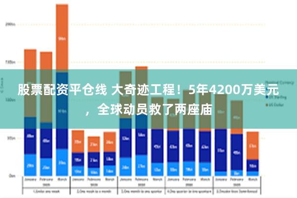 股票配资平仓线 大奇迹工程！5年4200万美元，全球动员救了两座庙