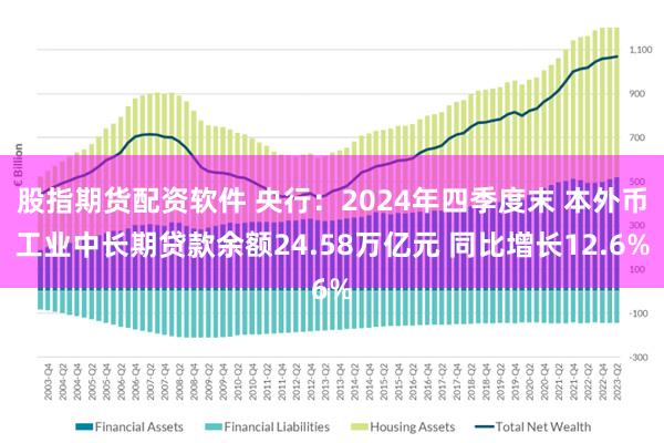 股指期货配资软件 央行：2024年四季度末 本外币工业中长期贷款余额24.58万亿元 同比增长12.6%